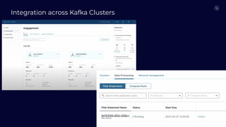 Integration across Kafka Clusters
58
 