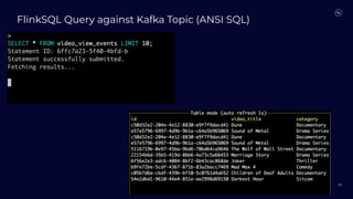 FlinkSQL Query against Kafka Topic (ANSI SQL)
61
 