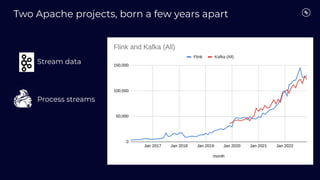 •
•
• Stream data
•
•
•
Process streams
Two Apache projects, born a few years apart
 