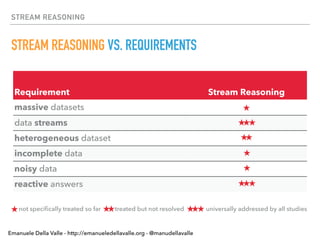 Stream reasoning | PDF