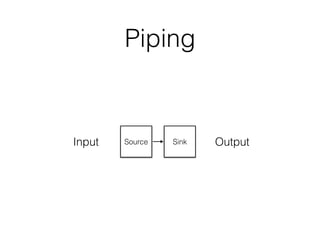 Piping
Source SinkInput Output
 