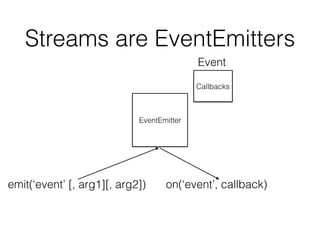 Streams are EventEmitters
EventEmitter
Callbacks
Event
on(‘event’, callback)emit(‘event’ [, arg1][, arg2])
 