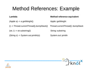 Method References: Example
Lambda Method reference equivalent
(Apple a) -> a.getWeight() Apple::getWeight
() -> Thread.currentThread().dumpStack() Thread.currentThread()::dumpStack
(str, i) -> str.substring(i) String::substring
(String s) -> System.out.println(s) System.out::println
 