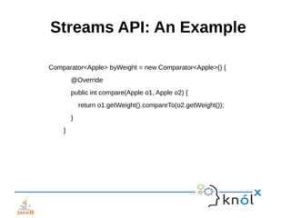 Streams API: An Example
Comparator<Apple> byWeight = new Comparator<Apple>() {
@Override
public int compare(Apple o1, Apple o2) {
return o1.getWeight().compareTo(o2.getWeight());
}
}
 