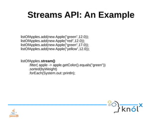 Streams API: An Example
listOfApples.add(new Apple("green",12.0));
listOfApples.add(new Apple("red",12.0));
listOfApples.add(new Apple("green",17.0));
listOfApples.add(new Apple("yellow",12.0));
listOfApples.stream()
.filter( apple -> apple.getColor().equals("green"))
.sorted(byWeight)
.forEach(System.out::println);
 
