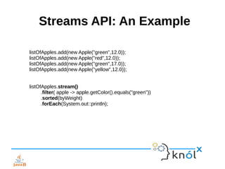 Streams API: An Example
listOfApples.add(new Apple("green",12.0));
listOfApples.add(new Apple("red",12.0));
listOfApples.add(new Apple("green",17.0));
listOfApples.add(new Apple("yellow",12.0));
listOfApples.stream()
.filter( apple -> apple.getColor().equals("green"))
.sorted(byWeight)
.forEach(System.out::println);
 