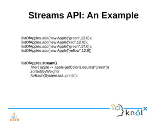 Streams API: An Example
listOfApples.add(new Apple("green",12.0));
listOfApples.add(new Apple("red",12.0));
listOfApples.a...
