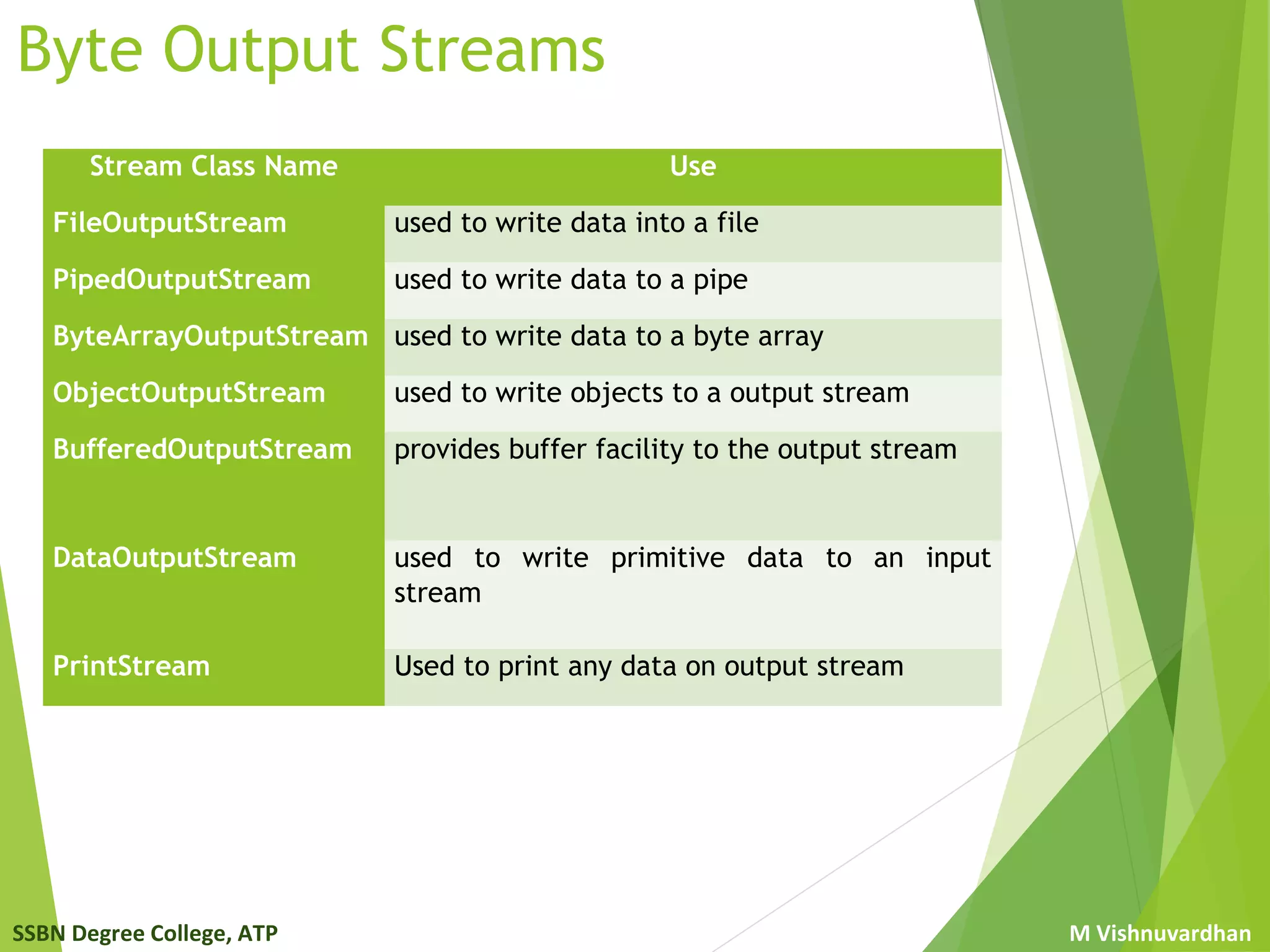 Java Streams | PPT
