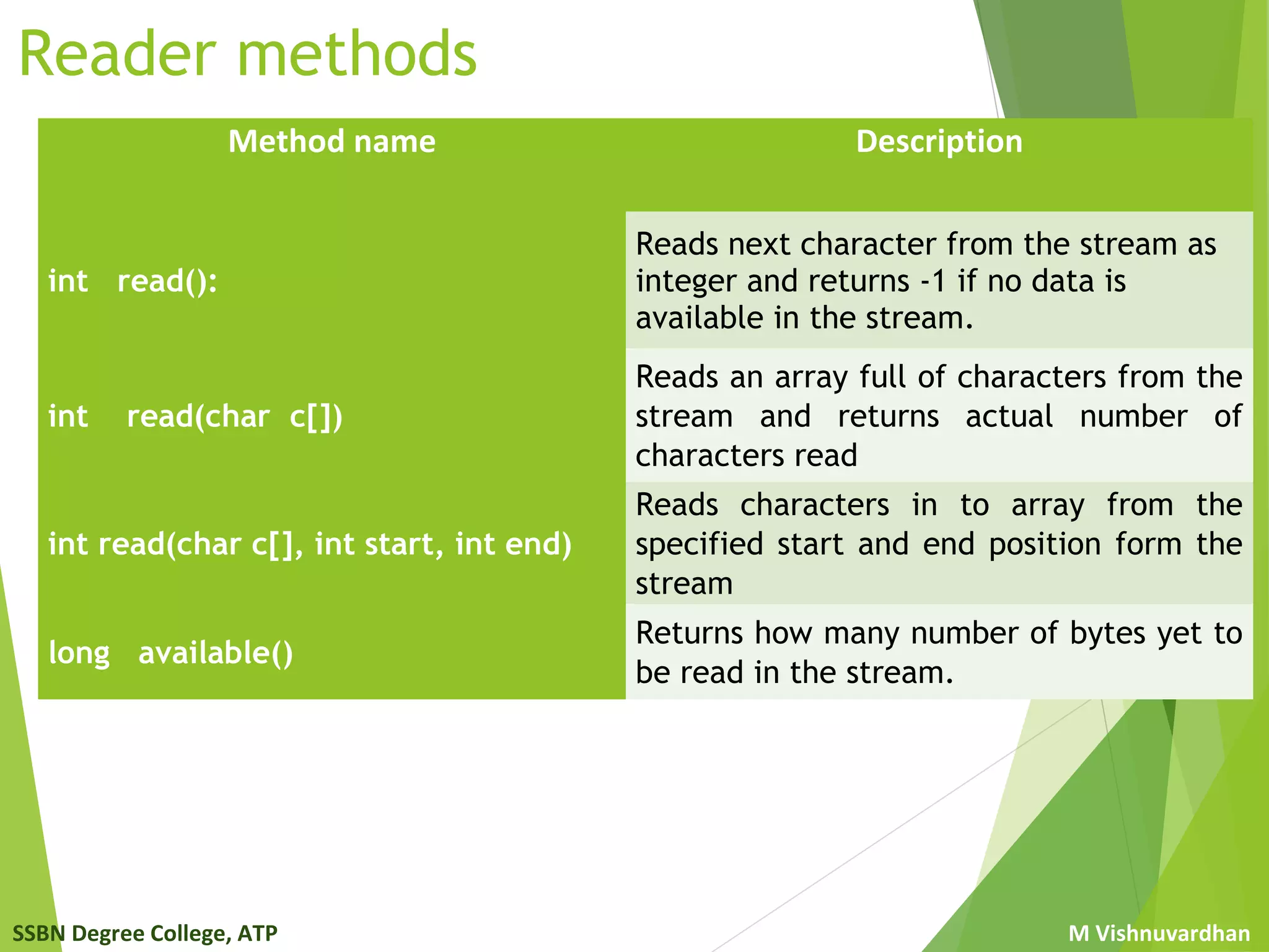 Java Streams | PPT