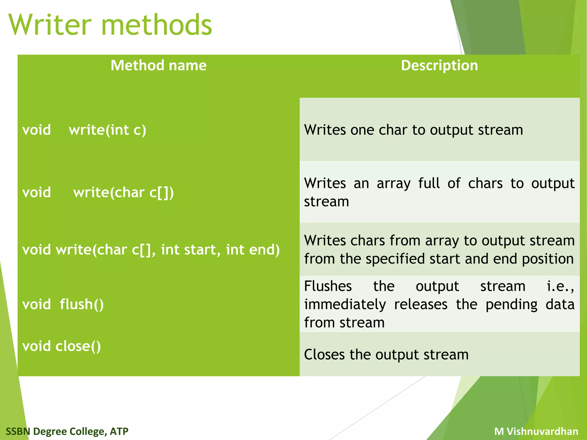 Java Streams | PPT