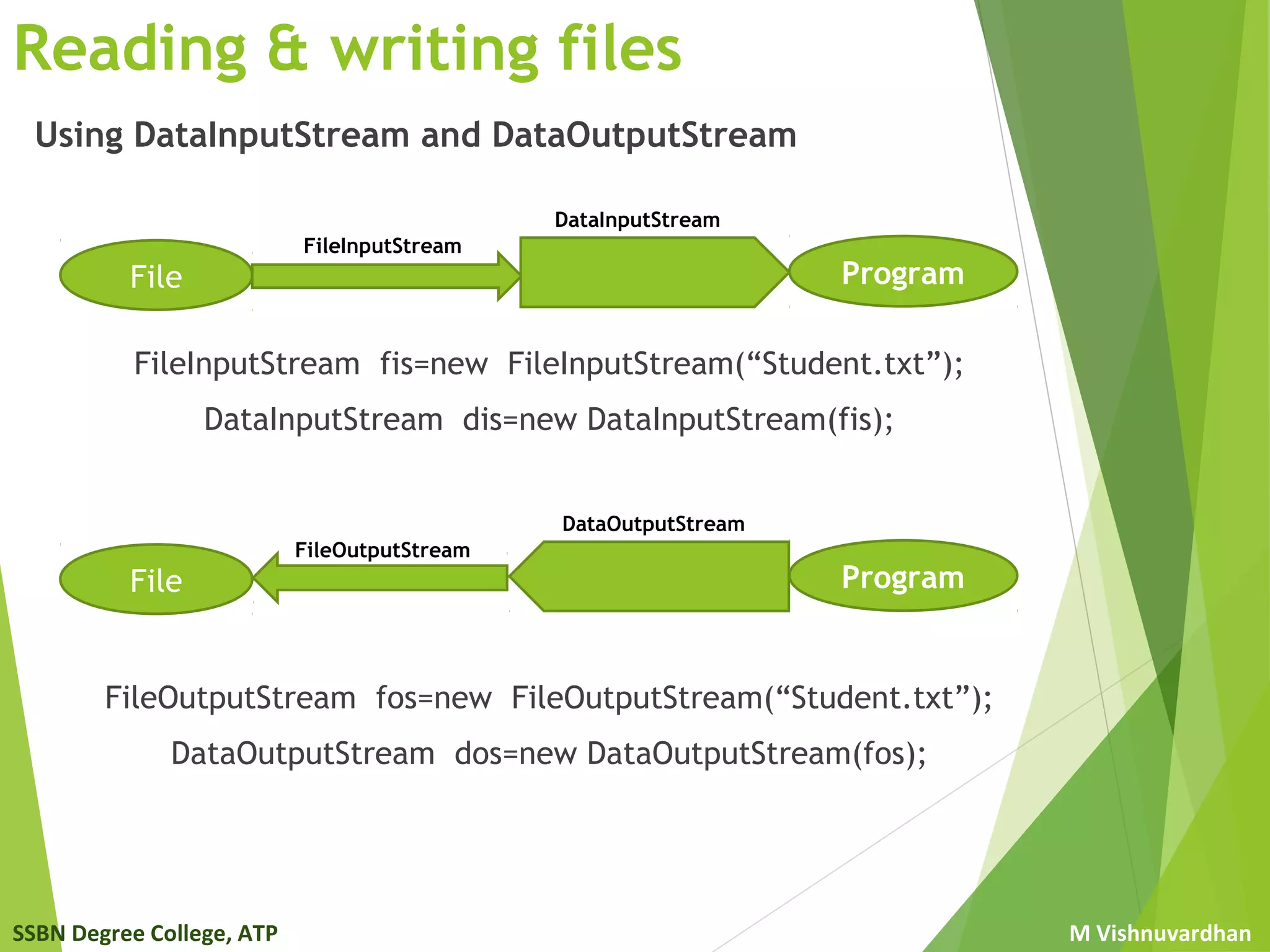 SSBN Degree College, ATP M Vishnuvardhan
Reading & writing files
Using DataInputStream and DataOutputStream
FileInputStream fis=new FileInputStream(“Student.txt”);
DataInputStream dis=new DataInputStream(fis);
FileOutputStream fos=new FileOutputStream(“Student.txt”);
DataOutputStream dos=new DataOutputStream(fos);
FileInputStream
File Program
DataInputStream
FileOutputStream
File Program
DataOutputStream
 