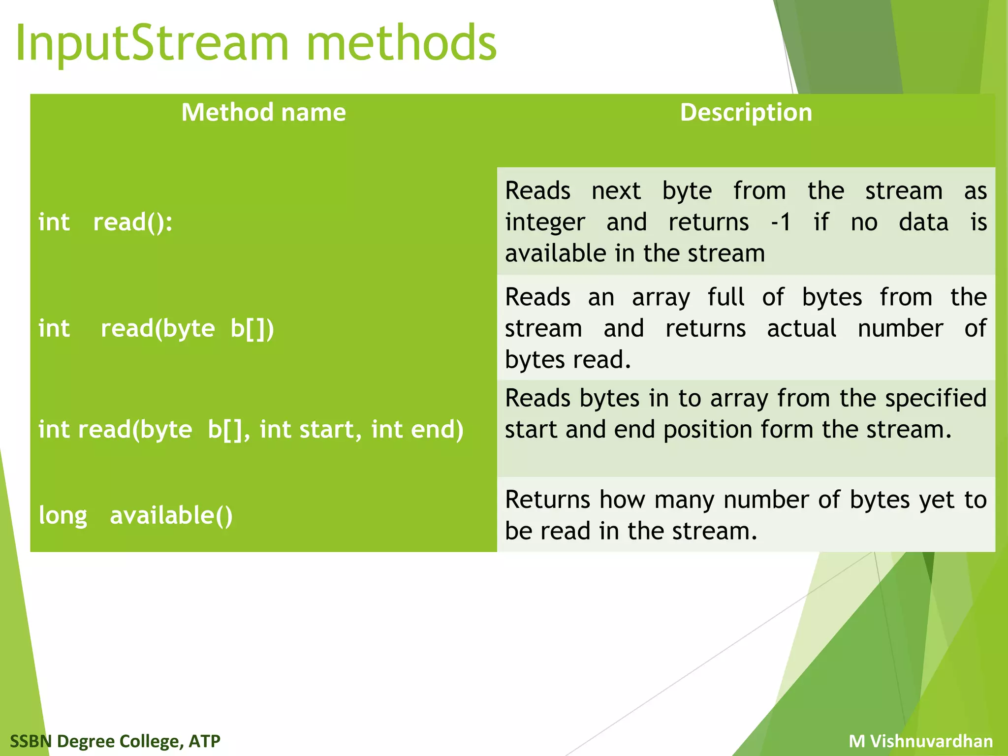 SSBN Degree College, ATP M Vishnuvardhan
InputStream methods
Method name Description
int read():
Reads next byte from the stream as
integer and returns -1 if no data is
available in the stream
int read(byte b[])
Reads an array full of bytes from the
stream and returns actual number of
bytes read.
int read(byte b[], int start, int end)
Reads bytes in to array from the specified
start and end position form the stream.
long available()
Returns how many number of bytes yet to
be read in the stream.
 