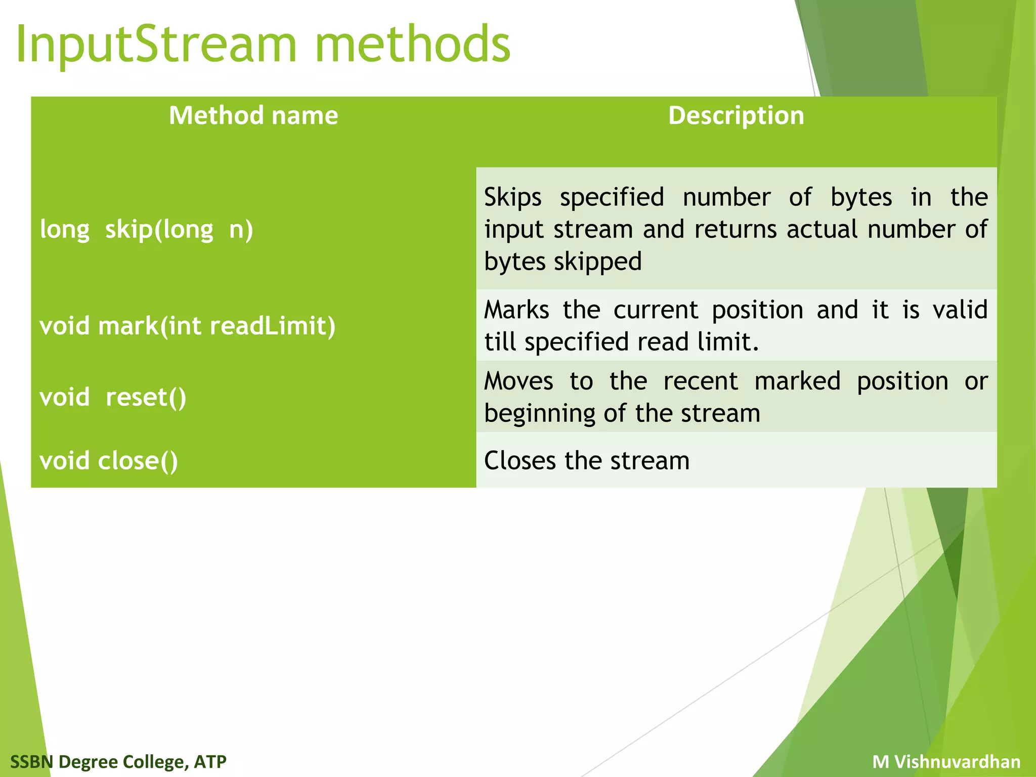SSBN Degree College, ATP M Vishnuvardhan
InputStream methods
Method name Description
long skip(long n)
Skips specified number of bytes in the
input stream and returns actual number of
bytes skipped
void mark(int readLimit)
Marks the current position and it is valid
till specified read limit.
void reset()
Moves to the recent marked position or
beginning of the stream
void close() Closes the stream
 