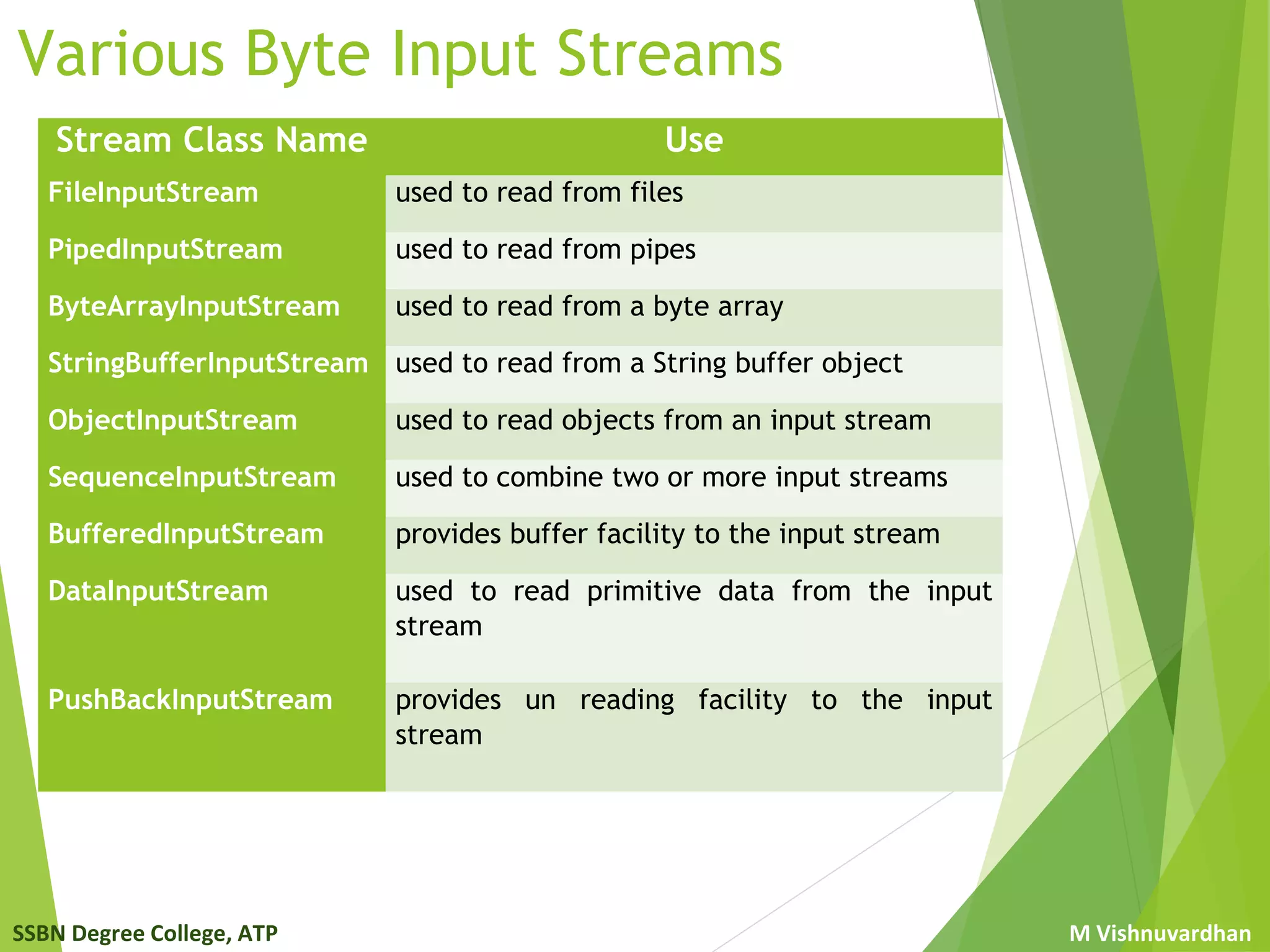 Java Streams | PPT