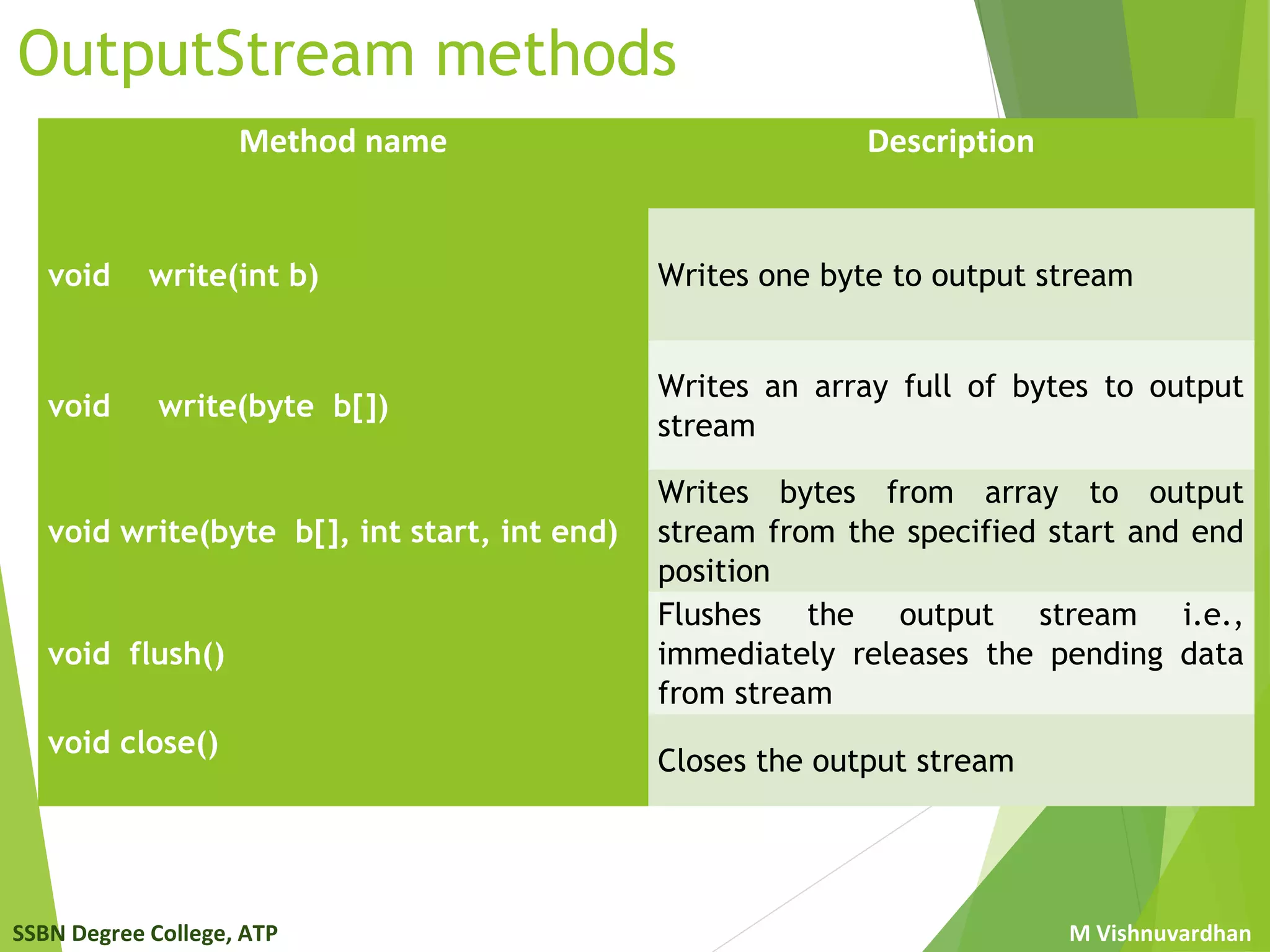 Java Streams | PPT