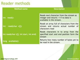 Java Streams | PPT