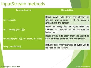 Java Streams | PPT