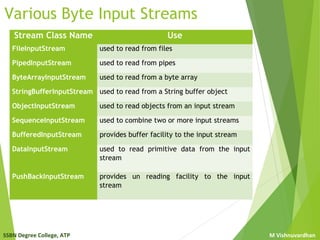 Java Streams | PPT