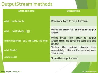 Java Streams | PPT