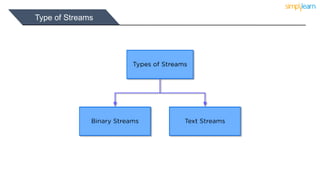 Binary Stream
 