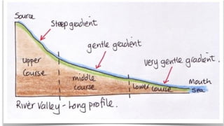 Lotic System Examples Characteristics of Lotic system (Streams and rivers) | PDF