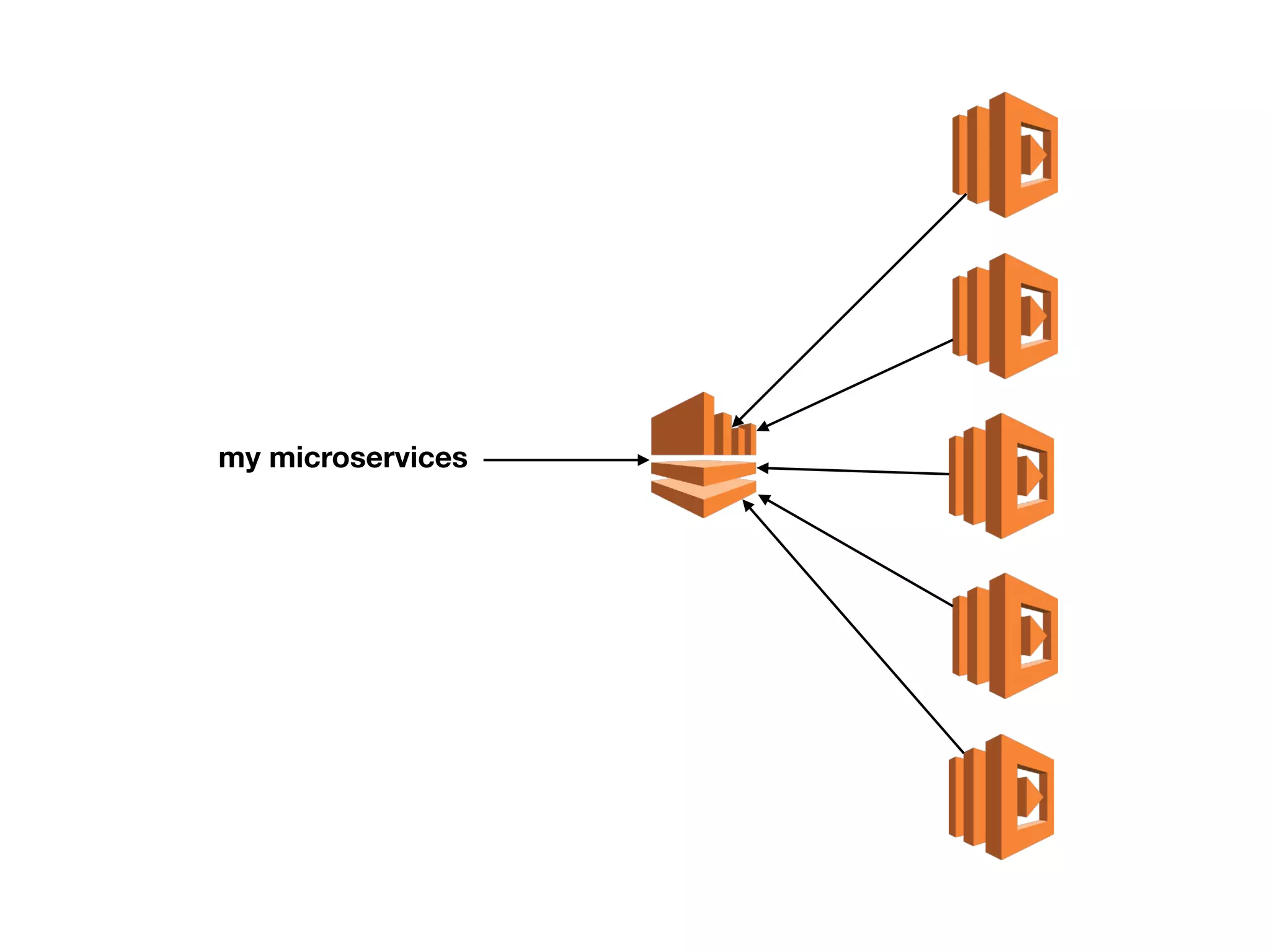 my microservices
 