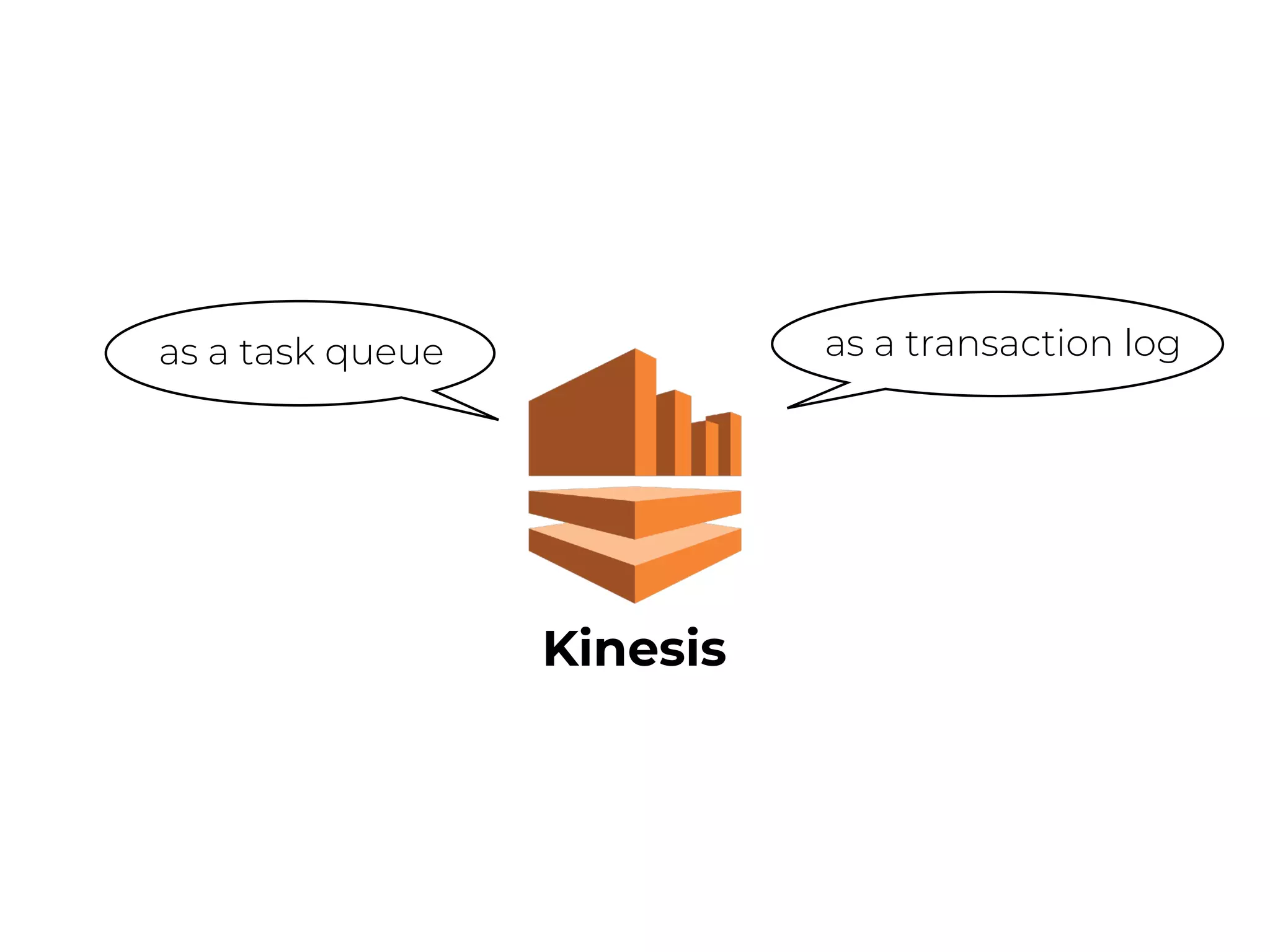 Kinesis
as a task queue as a transaction log
 