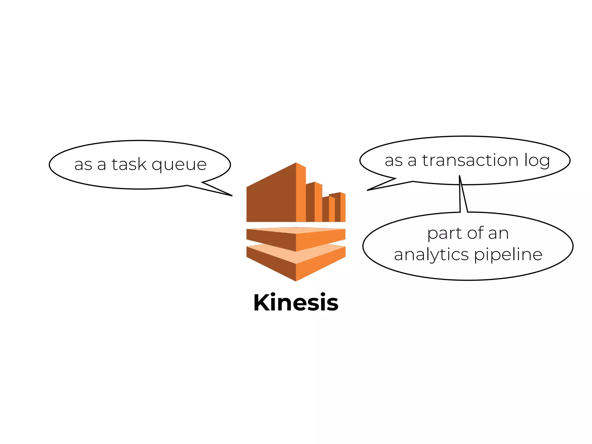 Kinesis
as a task queue as a transaction log
part of an
analytics pipeline
 