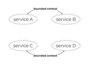 service A service B
service C service D
 