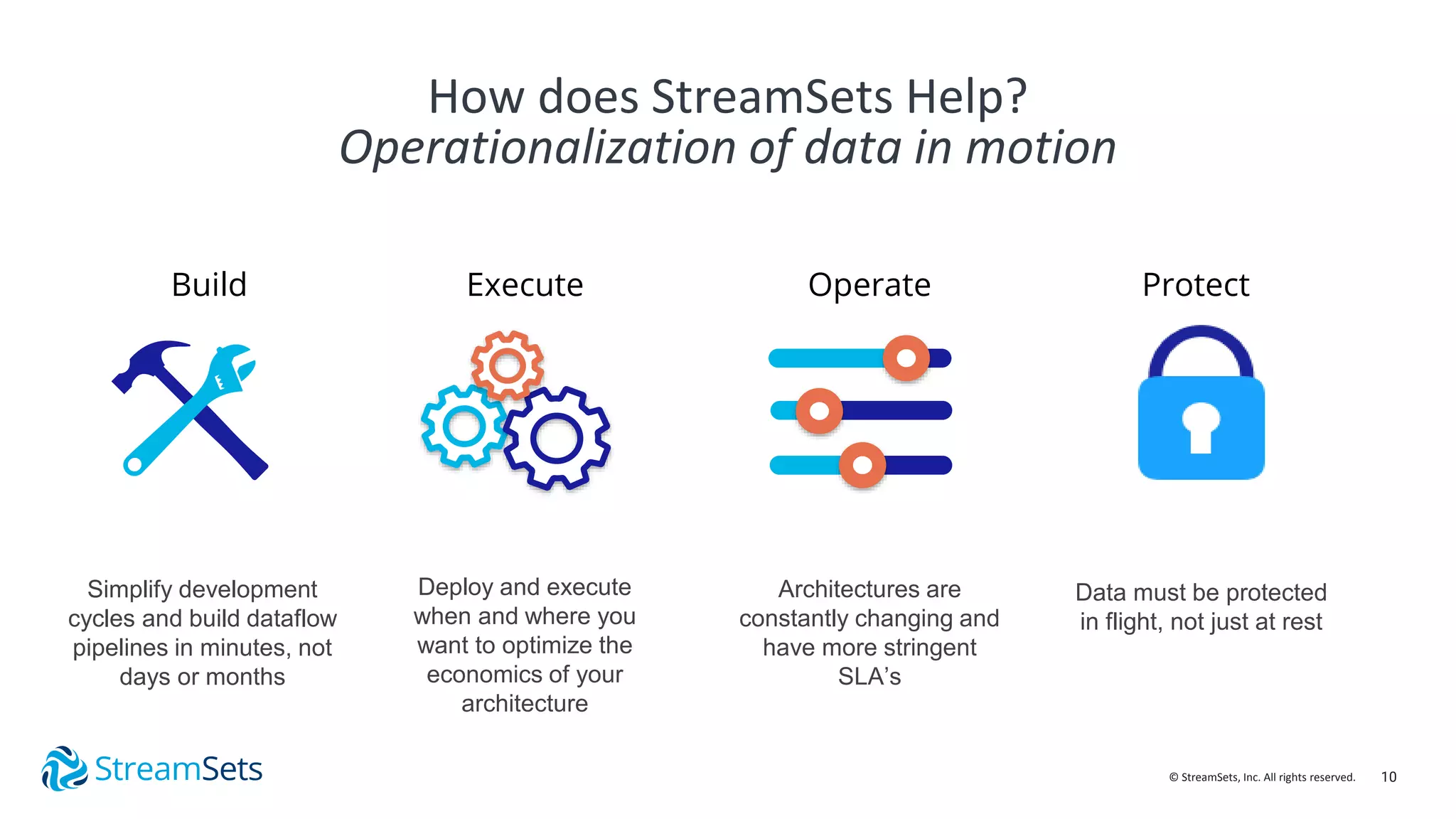 10© StreamSets, Inc. All rights reserved.
How does StreamSets Help?
Operationalization of data in motion
Build
Simplify development
cycles and build dataflow
pipelines in minutes, not
days or months
Execute
Deploy and execute
when and where you
want to optimize the
economics of your
architecture
Operate
Architectures are
constantly changing and
have more stringent
SLA’s
Protect
Data must be protected
in flight, not just at rest
 