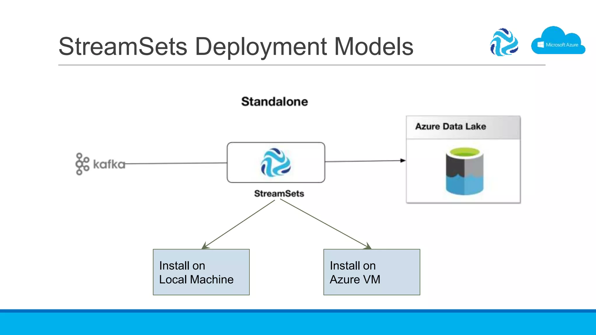 StreamSets Deployment Models
Install on
Local Machine
Install on
Azure VM
 