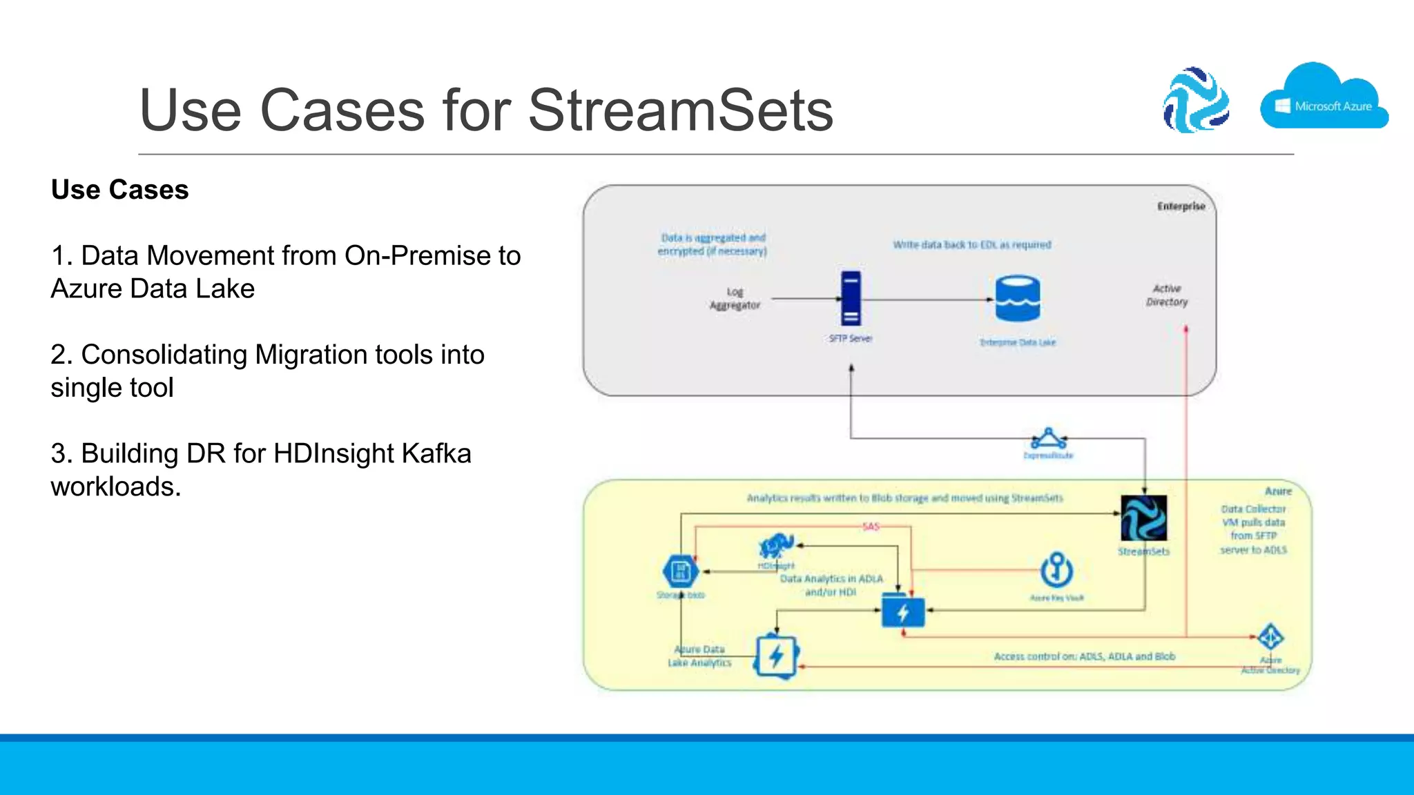 Use Cases for StreamSets
Use Cases
1. Data Movement from On-Premise to
Azure Data Lake
2. Consolidating Migration tools into
single tool
3. Building DR for HDInsight Kafka
workloads.
 