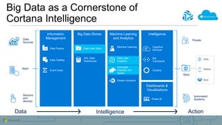 Enabling Next Gen Analytics with Azure Data Lake and StreamSets PPT