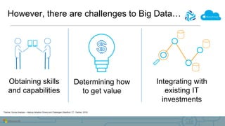 Enabling Next Gen Analytics with Azure Data Lake and StreamSets PPT