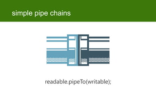 simple pipe chains

readable.pipeTo(writable);

 