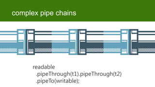 complex pipe chains

readable
.pipeThrough(t1).pipeThrough(t2)
.pipeTo(writable);

 