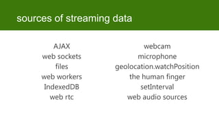 sources of streaming data
AJAX
web sockets
files
web workers
IndexedDB
web rtc

webcam
microphone
geolocation.watchPosition
the human finger
setInterval
web audio sources

 