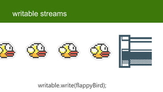 writable streams

writable.write(flappyBird);

 