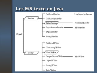 Les E/S texte en Java 