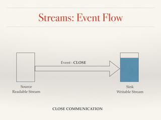 Streams in node js | PDF