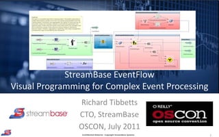 Richard Tibbetts CTO, StreamBase OSCON, July 2011 StreamBase EventFlowVisual Programming for Complex Event Processing 