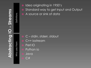    Idea originating in 1950’s
                   Standard way to get Input and Output
                    A source or sink of data
Definitions
                




                 C – stdin, stderr, stdout
                 C++ iostream
Who uses them




                 Perl IO
                 Python io
                 Java
                 C#
 
