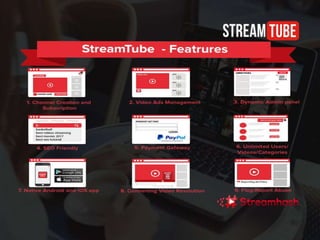 streamtube-youtube-clone-script-software-presentation-pptx