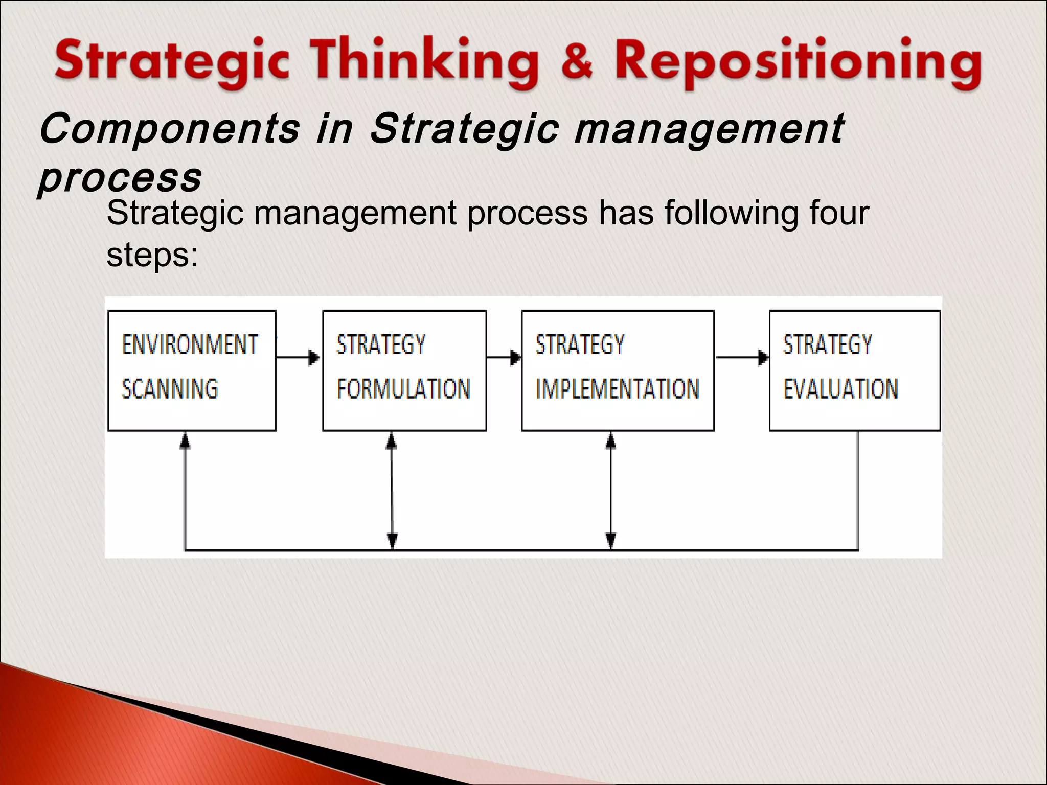 Components in Strategic management
process
Strategic management process has following four
steps:
 