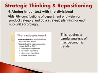 Strategic Thinking and Repositioning Day1