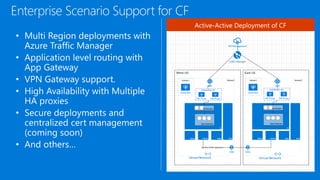 Cloud Foundry on Azure | PPTX