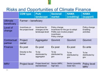 Streck c creating incentives and benefits july 2011