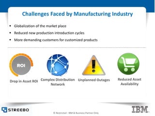 © Restricted - IBM & Business Partner Only
Challenges Faced by Manufacturing Industry
Drop in Asset ROI Complex Distribution
Network
Unplanned Outages Reduced Asset
Availability
 Globalization of the market place
 Reduced new production introduction cycles
 More demanding customers for customized products
 