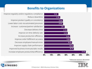 © Restricted - IBM & Business Partner Only
Benefits to Organizations
* Motorola Solutions Barometer
 