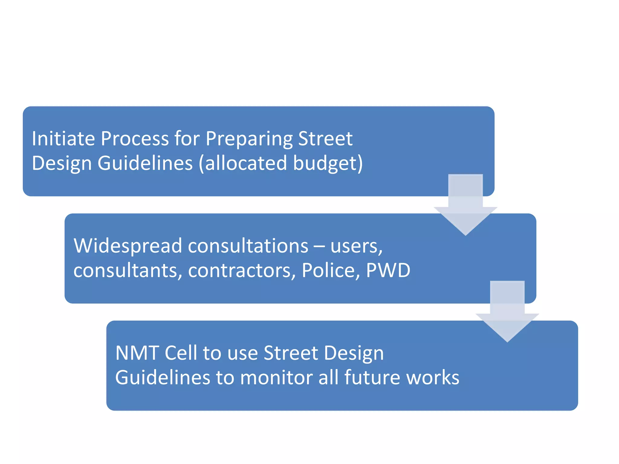 Initiate Process for Preparing Street
Design Guidelines (allocated budget)
Widespread consultations – users,
consultants, contractors, Police, PWD
NMT Cell to use Street Design
Guidelines to monitor all future works
 